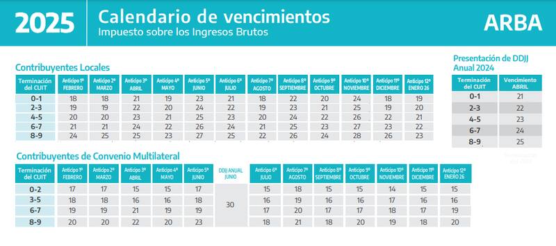 Calendario de vencimiento de IIB 2024.