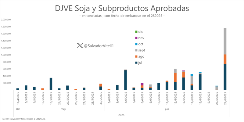 Fuente: Salvador Vitelli (@salvadorvitell1)