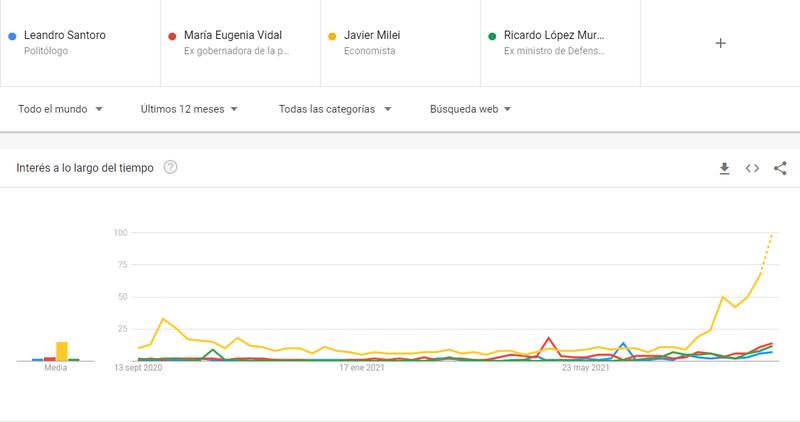 Fuente: Google Trends.