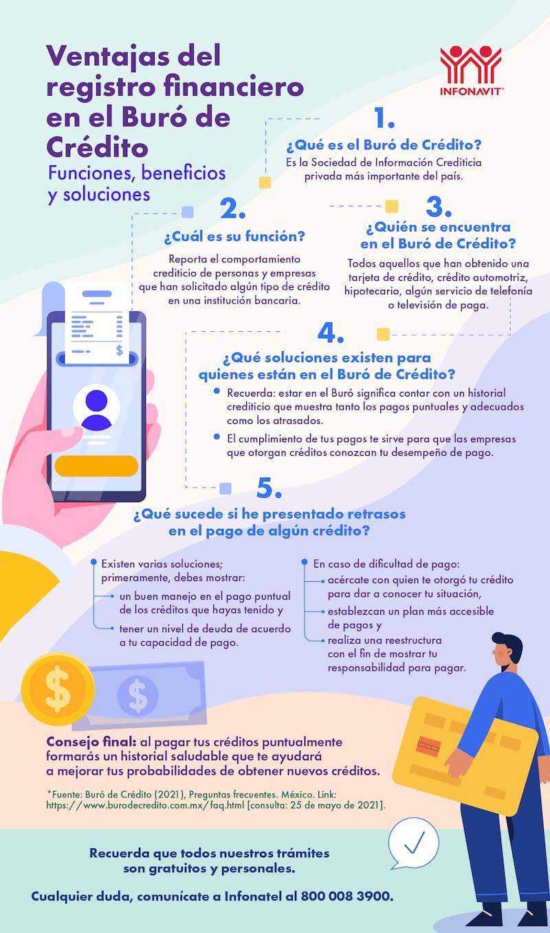 El Buró de Crédito recopila información de las personas respecto de su capacidad de endeudamiento. Foto: Twitter @Infonavit