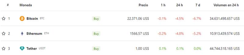 Fuente: Coingecko.