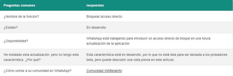Información desplegada por la página wabetainfo.com