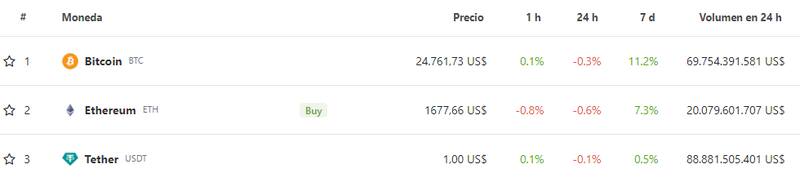 Fuente: Coingecko.