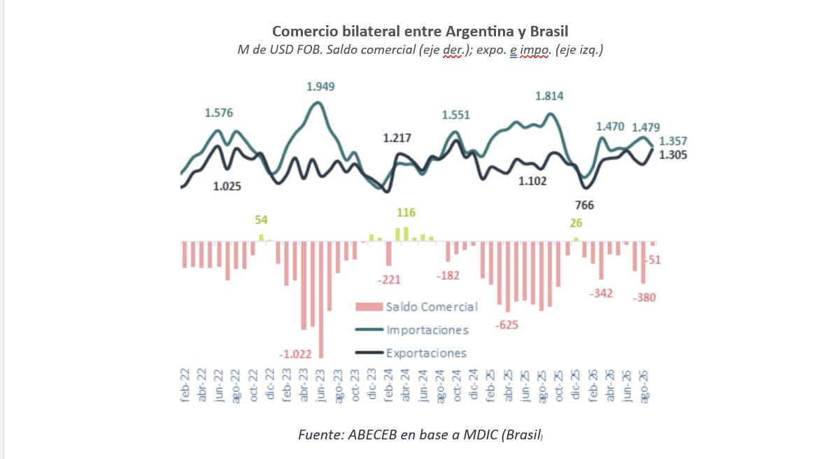 Abeceb _Brasil_Arg