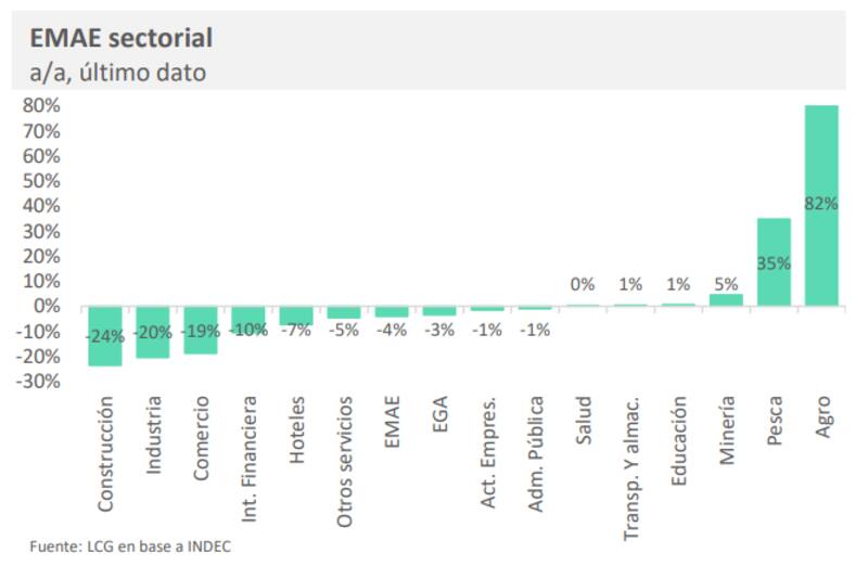 El EMAE, sector por sector