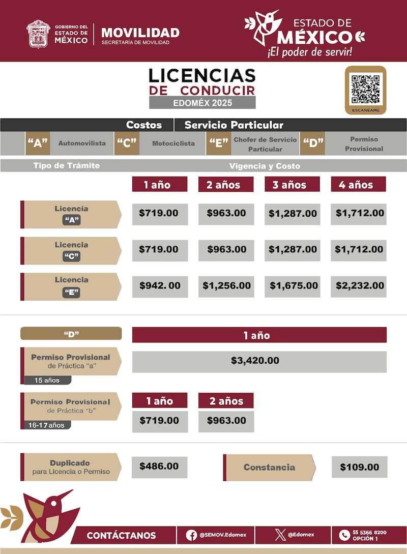 Tarifas de la licencia de conducir en Edomex. Fuente: Gobierno de México.