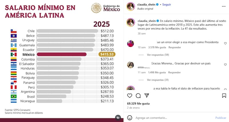 Salario Mínimo en México. Fuente: archivo.