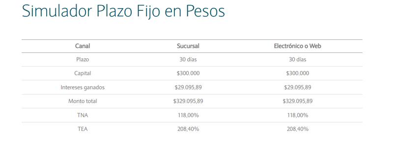 Captura del Simulador del Banco Nación de la República Argentina.