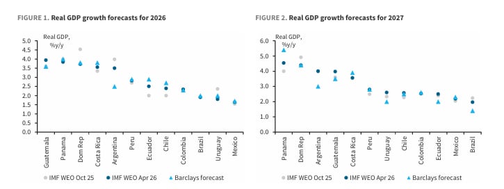 Dólar: un gigante bancario advierte que el ancla cambiaria sostiene la macro, pero alerta sobre los riesgos que implica