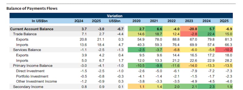 Fuente: Goldman Sachs.