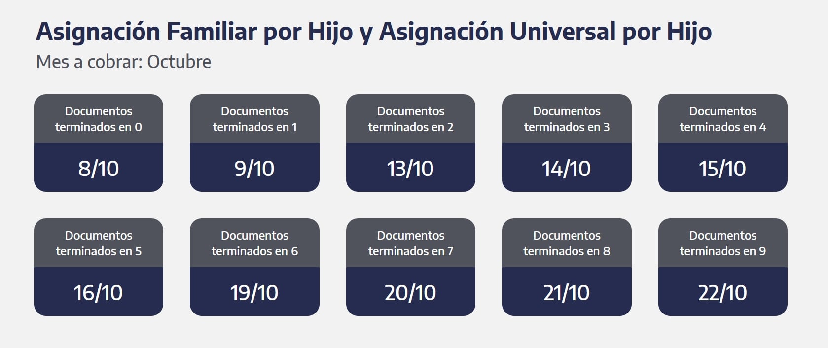 Calendario de pagos para Asignación Familiar por Hijo y Asignación Universal por Hijo.