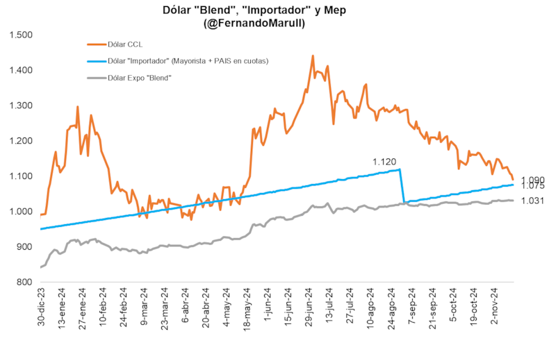 Fuente: FMyA - Fernando Marull (@FernandoMarull)