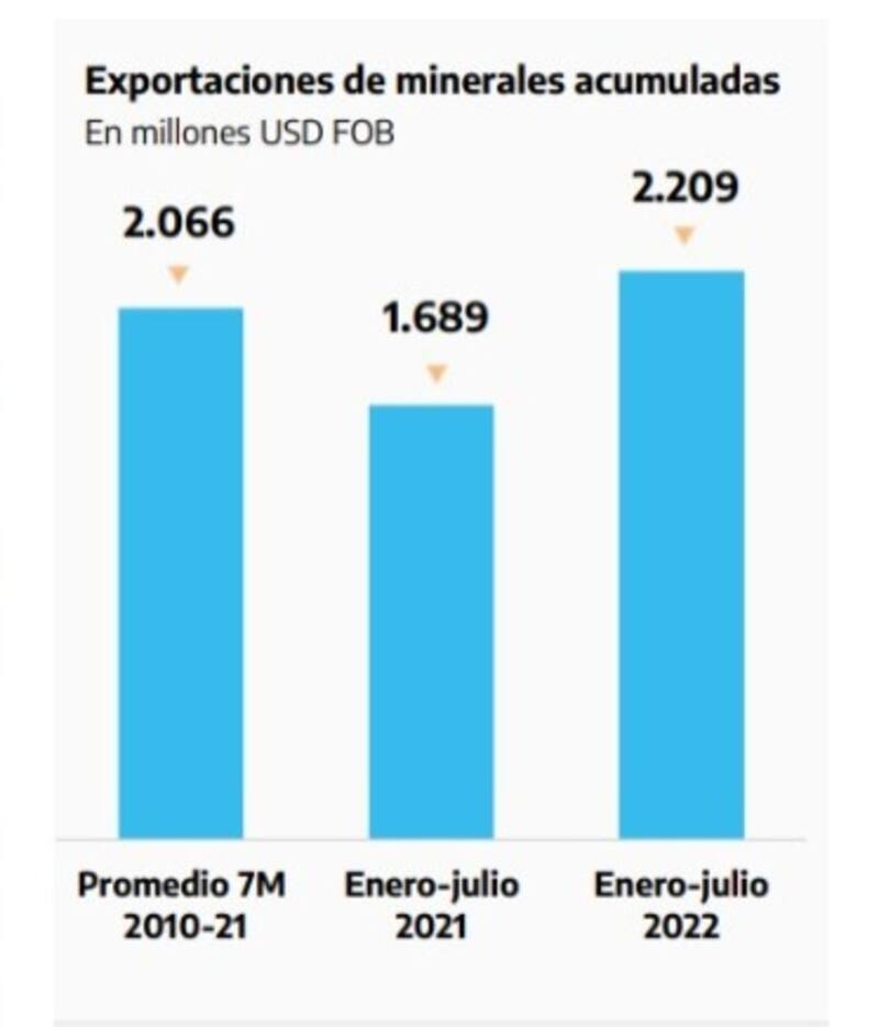 Secretaría de Minería de la Nación