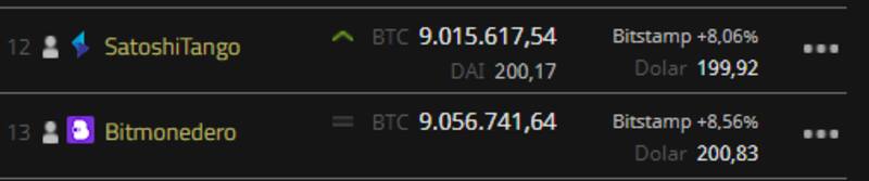 Fuente: Coinmonitor.info