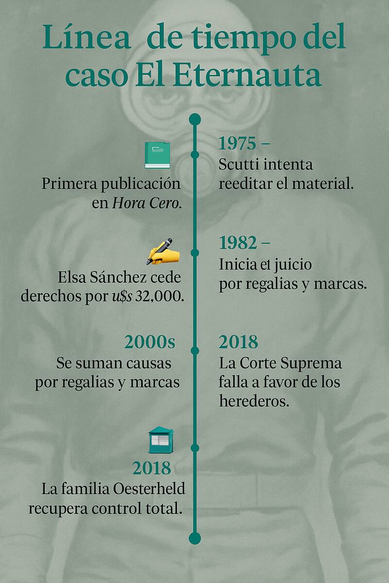 Elaboración propia.