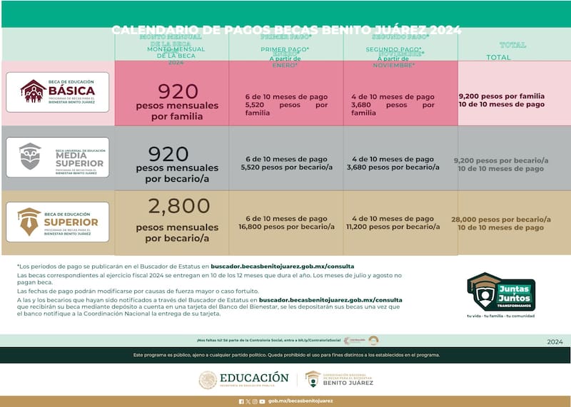 Este es el calendario de pagos oficial de la beca Benito Juárez para el año 2024. Foto: Sitio web Becas Benito Juárez