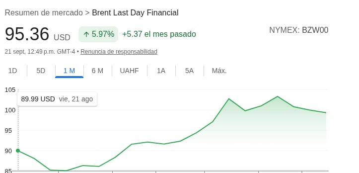 El precio del crido en agosto y septiembre de 2026