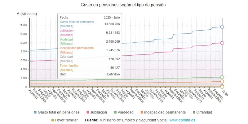 Imagen: captura de pantalla (epdata.es)