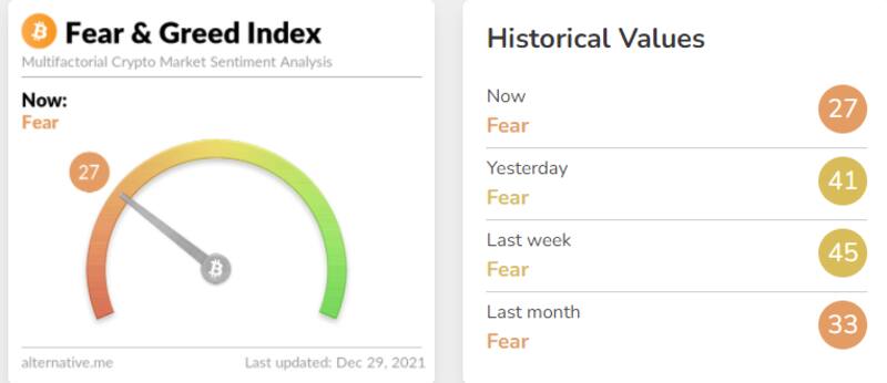 Índice de miedo y codicia