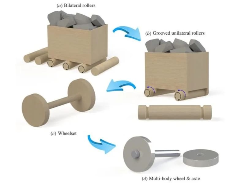 Modelo de evolución de la rueda según la investigación de Bulliet. Foto: Royal Society Open Science.