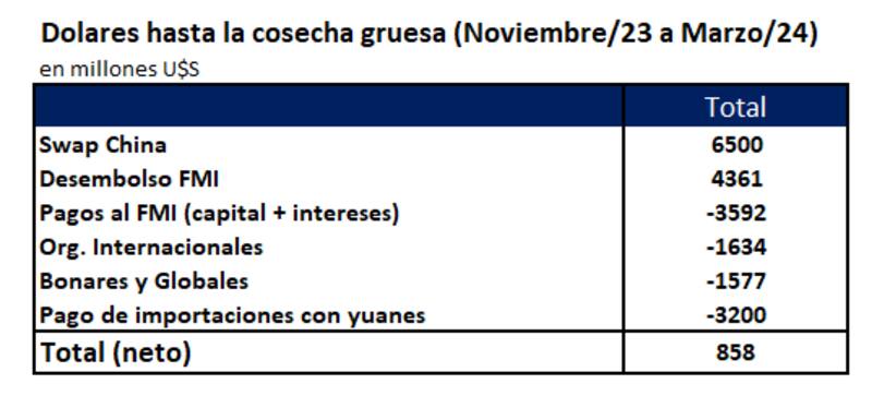 Fuente: @AmilcarCollante en X