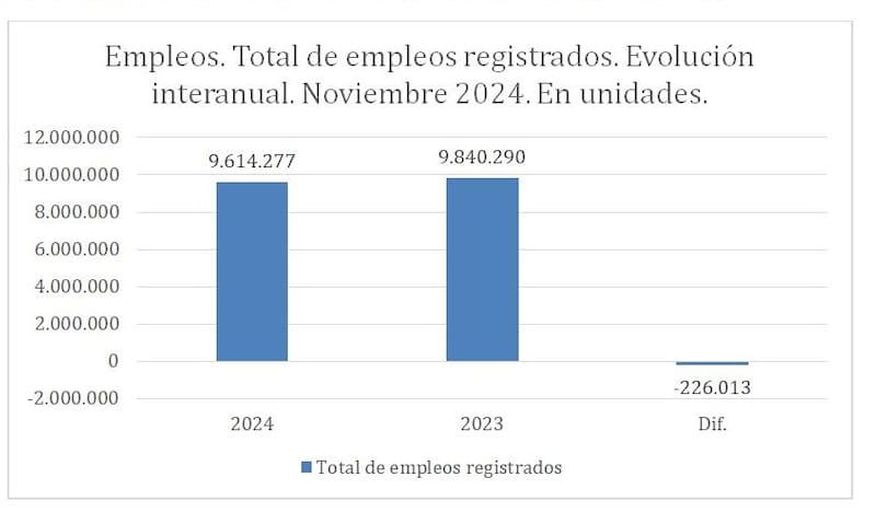 Fuente: Elaboración Observatorio IPA en base a datos de la Superintendencia de Riesgos del Trabajo (SRT)