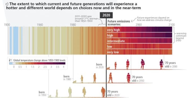 El fin del mundo ya tiene fecha: qué es lo que terminará con la humanidad y cuando será
