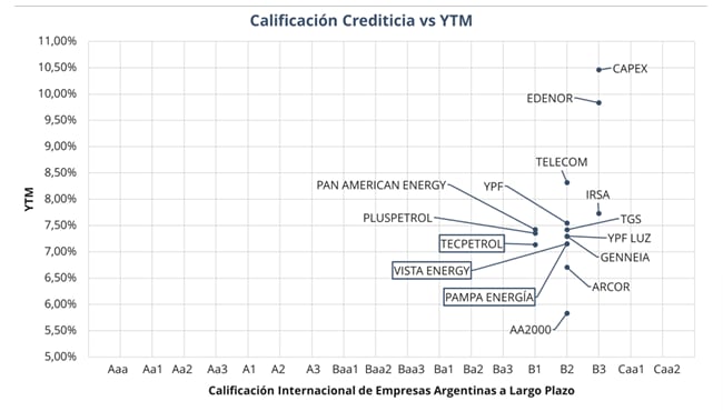 ON: cuáles son las favoritas del mercado y qué rendimiento ofrecen para aprovechar la liquidez