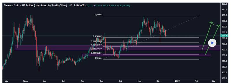 Análisis técnico de Tradingview