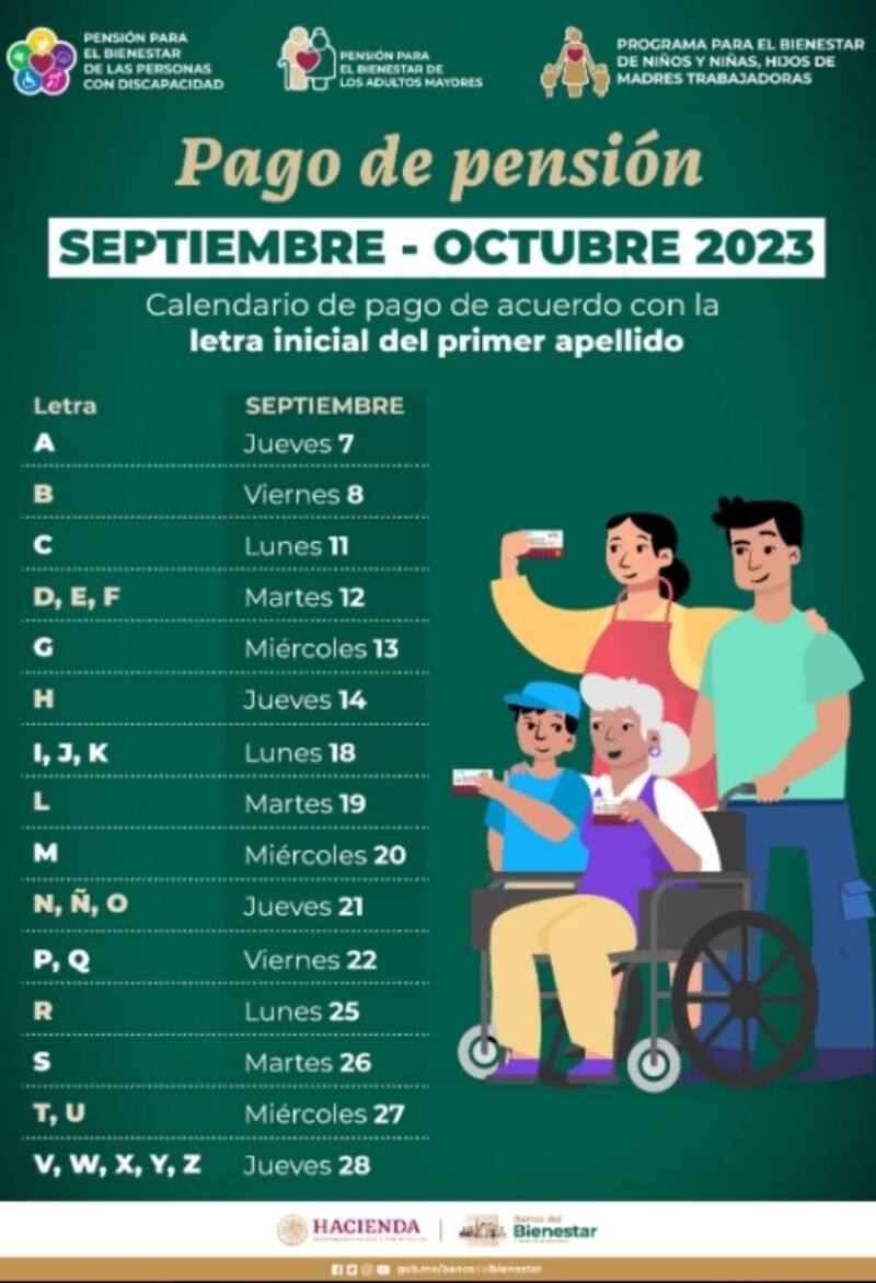 Los adultos cuyo primer apellido empieza con las letras V, W, X, Y y Z recibirán el jueves 28 de septiembre un pago de 4800 pesos. Foto: Banco del Bienestar