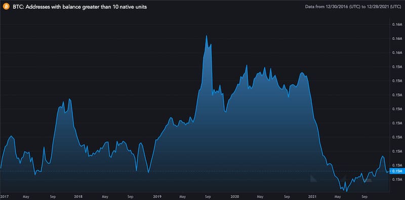 Liquidación de grandes inversores.