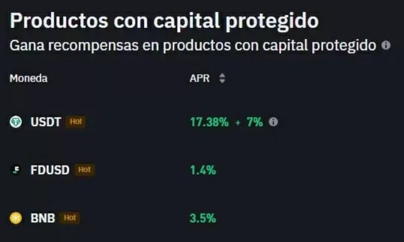 Binance Simple Earn permite obtener tasas atractivas por depósitos en dólar cripto USDT.