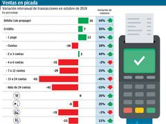 Ventas del Ahora 12 cayeron 30% por la suba del costo financiero total