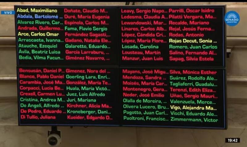 Apenas dos de los 13 senadores del bloque UCR rechazaron el DNU de Javier Milei.