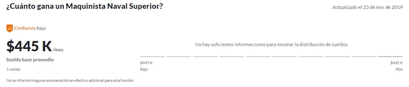 Fuente: Glassdoor.