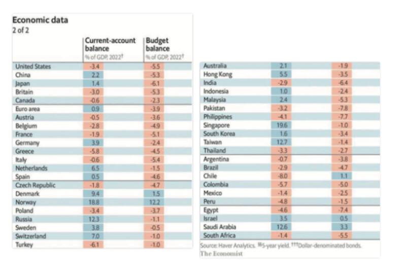 El gráfico que mostró Cristina para defender el déficit fiscal como herramienta para evitar una recesión.