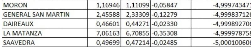 Los que más perdieron