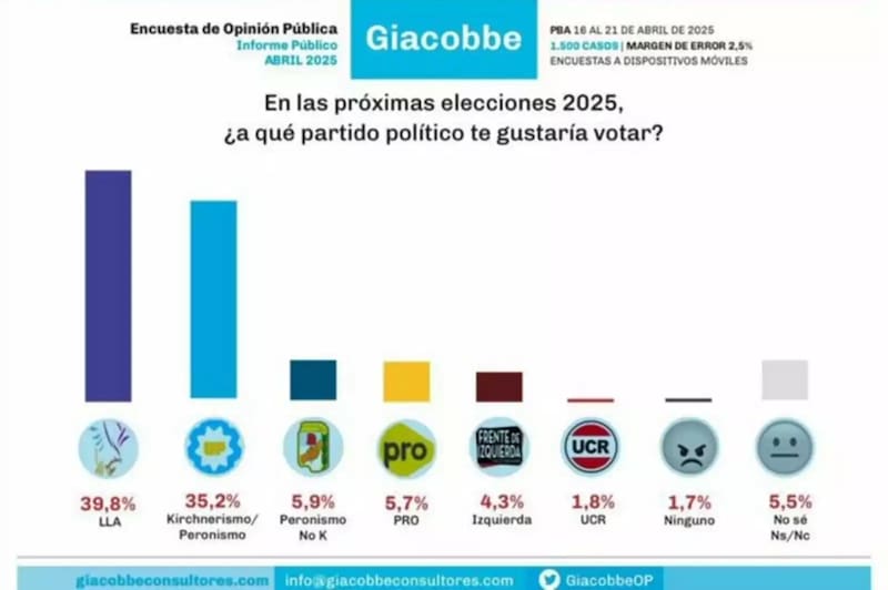 Encuesta elecciones legislativas.