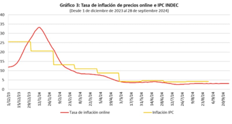 Domingo Cavallo explicó por qué se frenó el proceso de desinflación