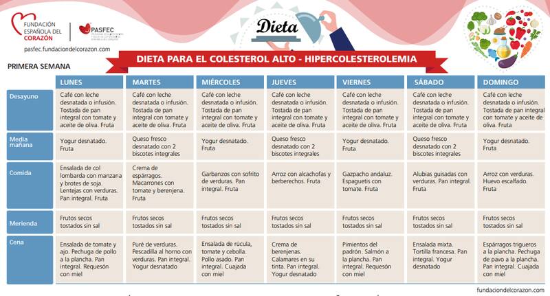 Fuente: Fundación Española del Corazón.