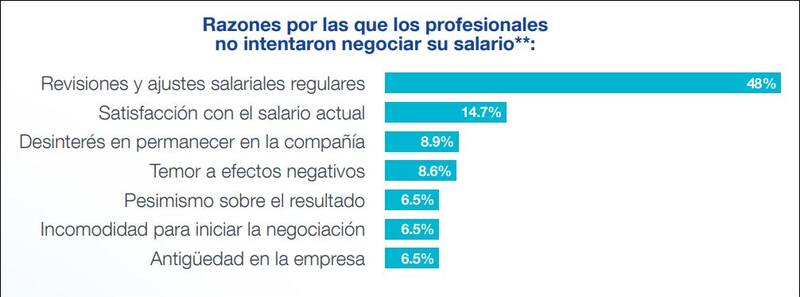 Reporte de Remuneración 2024