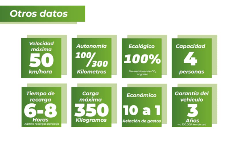 Los detalles de la Tita 4P 'Cuadrilla', el último lanzamiento del fabricante de autos eléctricos Coradir.