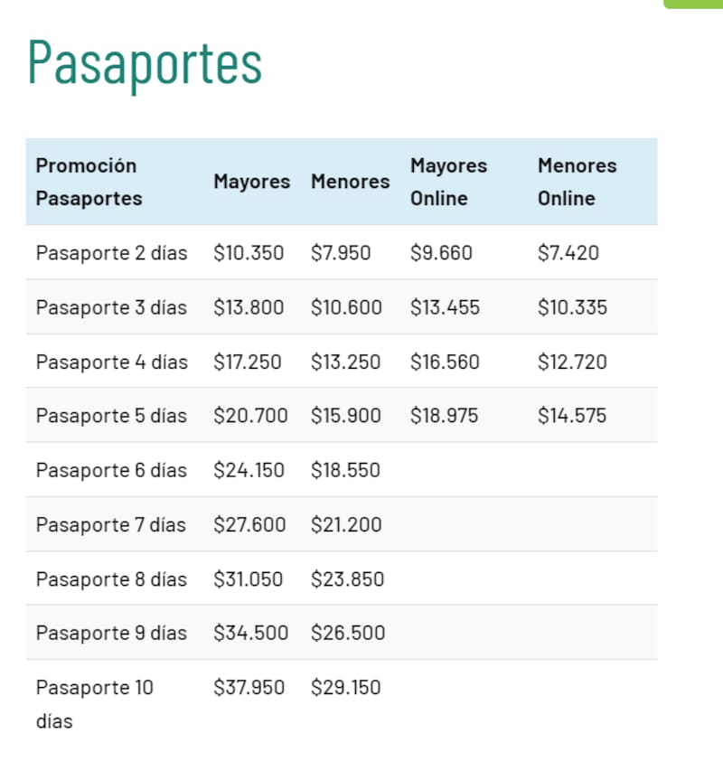 Los valores de los pasaportes que ofrece Termas Marinas Park. (Foto: termasmarinas.com.ar)
