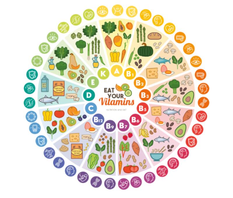 Las vitaminas se pueden encontrar en una gran variedad de alimentos, por lo que es necesario conocer en dónde encontrarlas. (Fuente: Archivo)