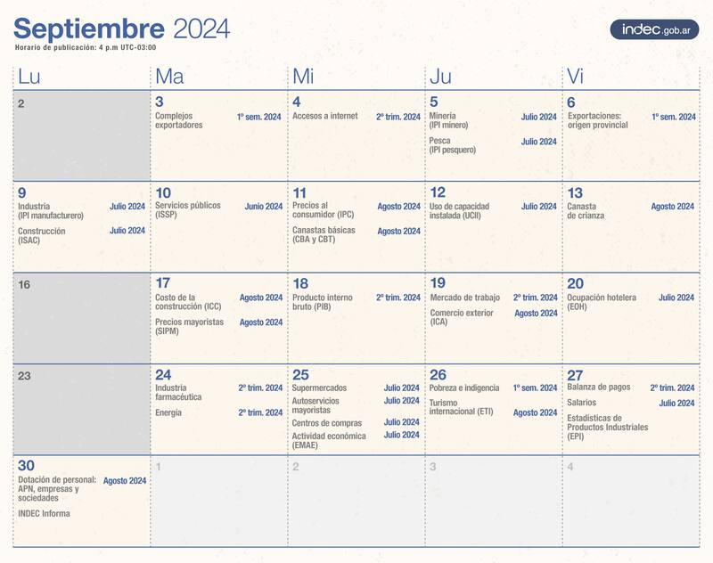 El INDEC dará a conocer el miércoles 11 la inflación de agosto 2024