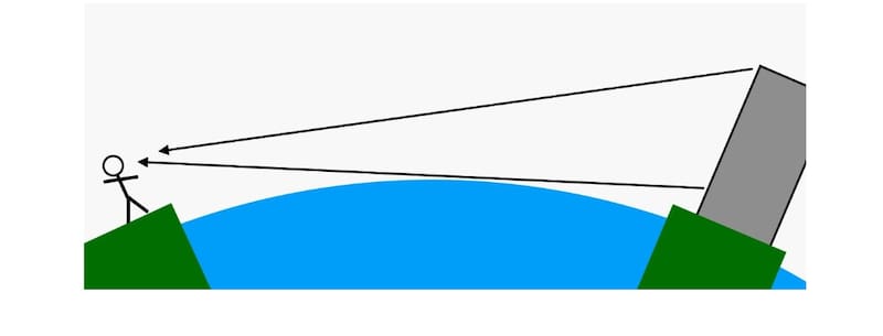 El experto realizó ilustraciones para demostrar que la Tierra es redonda. (Foto: Wired-Rhett Allain)