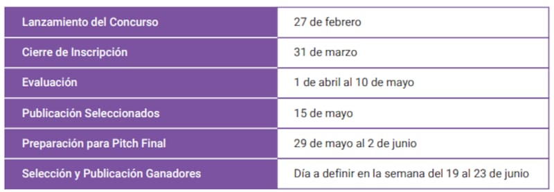 Fuente: Instituto Nacional de Juventudes