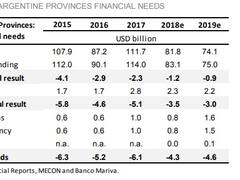 Cronista Charts: necesidades financieras de provincias tocan los u$s 4650 millones en 2019