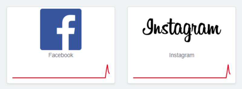 Reporte de caído registrado por el sitio Downdetector
