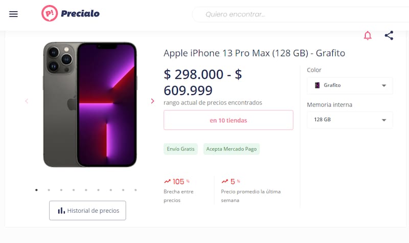 Precio promedio del iPhone.